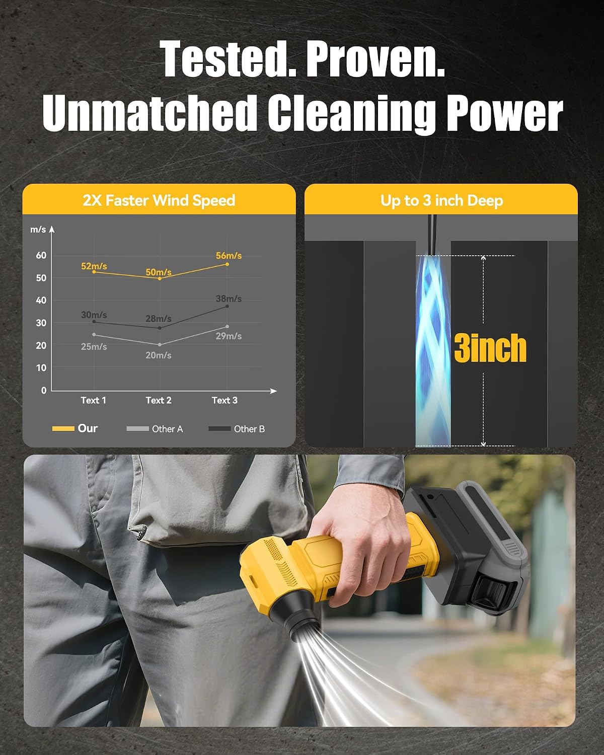 Turbo Air Duster Compatible with DEWALT 20V/60V MAX Batteries, 4-Speed Electric Blower, Battery Not Included